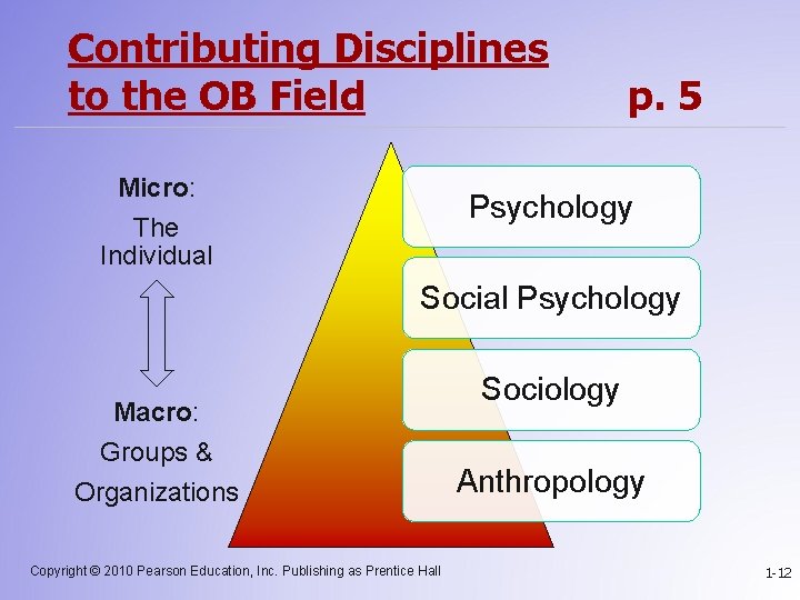 Contributing Disciplines to the OB Field Micro: The Individual p. 5 Psychology Social Psychology