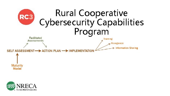 Rural Cooperative Cybersecurity Capabilities Program 