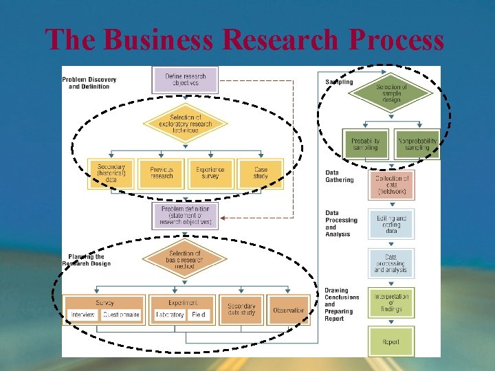 The Business Research Process The Business Research Process