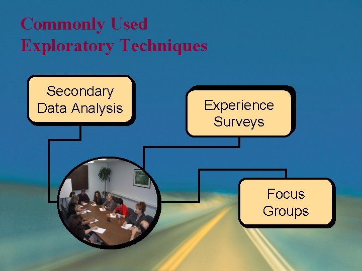 Commonly Used Exploratory Techniques Secondary Data Analysis Experience Surveys Focus Groups Commonly Used Exploratory Techniques Secondary Data Analysis Experience Surveys Focus Groups