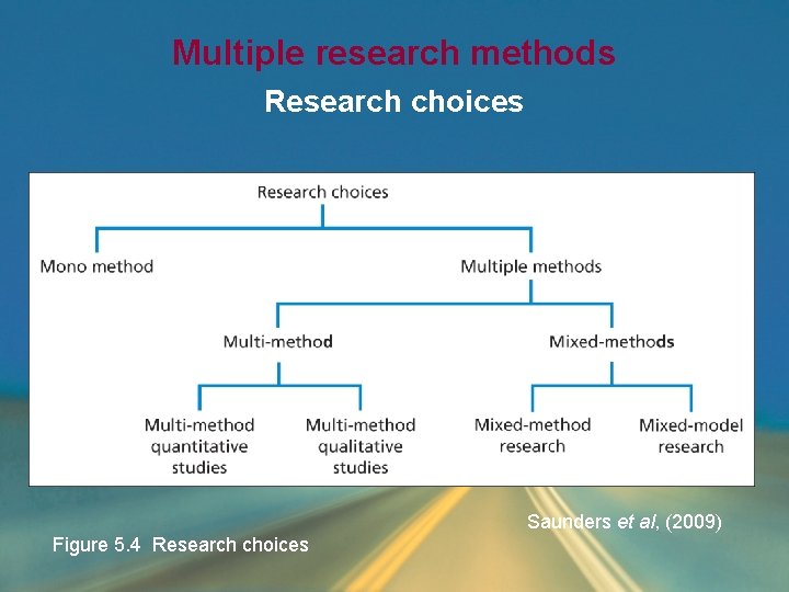 Multiple research methods Research choices Saunders et al, (2009) Figure 5. 4 Research choices Multiple research methods Research choices Saunders et al, (2009) Figure 5. 4 Research choices