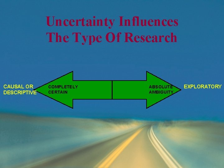 Uncertainty Influences The Type Of Research CAUSAL OR DESCRIPTIVE COMPLETELY CERTAIN ABSOLUTE AMBIGUITY EXPLORATORY Uncertainty Influences The Type Of Research CAUSAL OR DESCRIPTIVE COMPLETELY CERTAIN ABSOLUTE AMBIGUITY EXPLORATORY