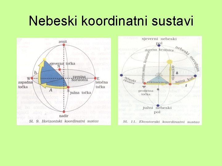 Nebeski koordinatni sustavi 