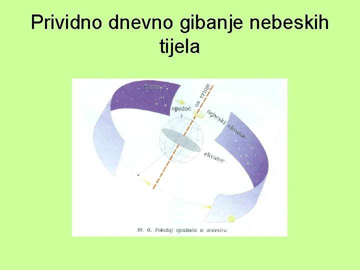 Prividno dnevno gibanje nebeskih tijela 