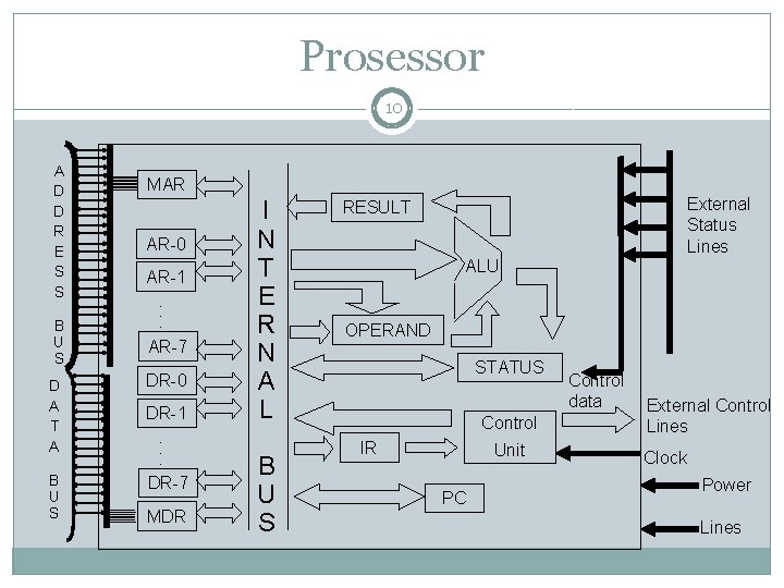 Prosessor 10 A D D R E S S B U S D A