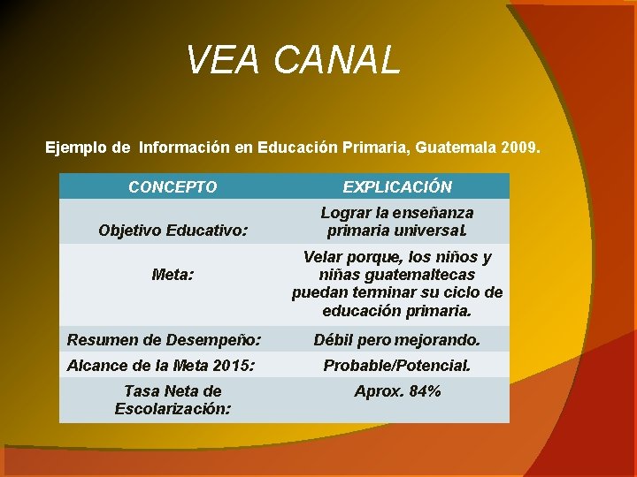 VEA CANAL Ejemplo de Información en Educación Primaria, Guatemala 2009. CONCEPTO EXPLICACIÓN Objetivo Educativo: