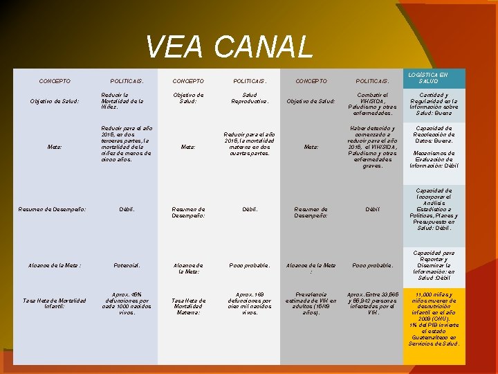 VEA CANAL CONCEPTO POLITICA/S. CONCEPTO Reducir la Mortalidad de la Niñez. Objetivo de Salud: