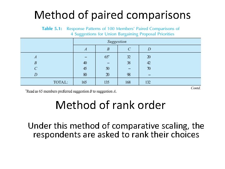 Method of paired comparisons Method of rank order Under this method of comparative scaling,