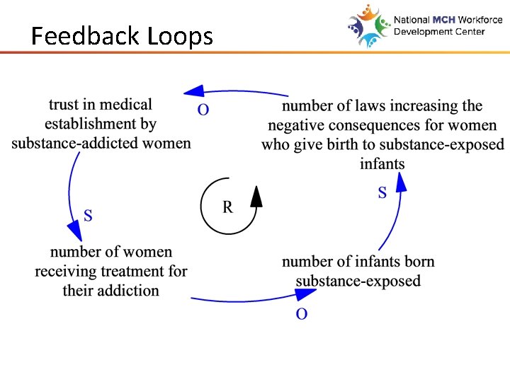 Feedback Loops 