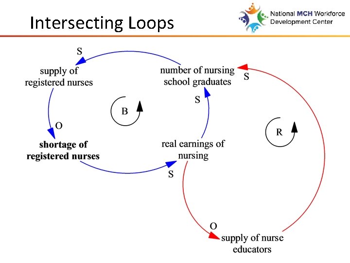 Intersecting Loops 