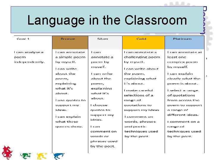 Passmores Academy Language in the Classroom 