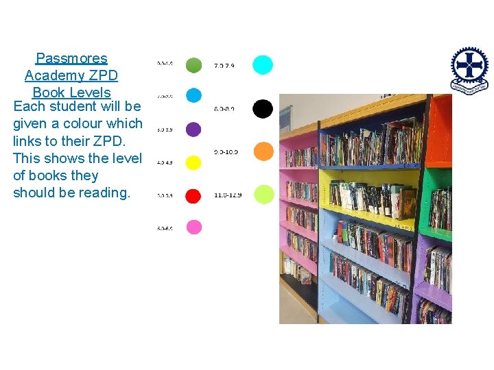 Passmores Academy ZPD Book Levels Each student will be given a colour which links