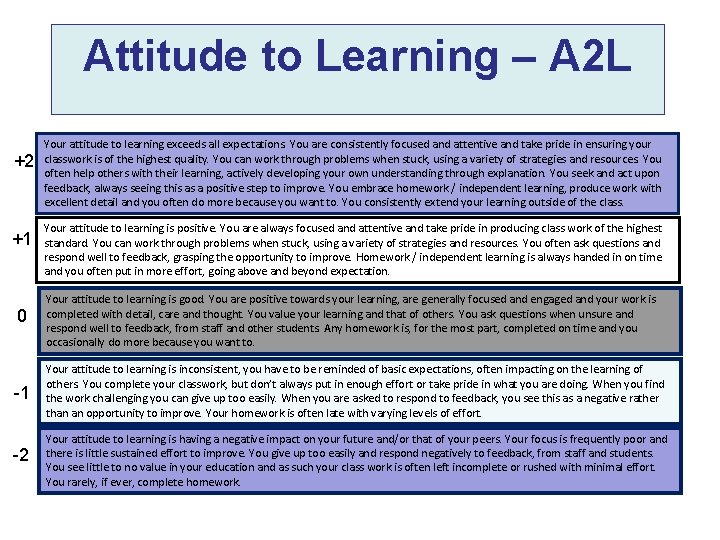 Attitude to Learning – A 2 L +2 +1 Your attitude to learning exceeds