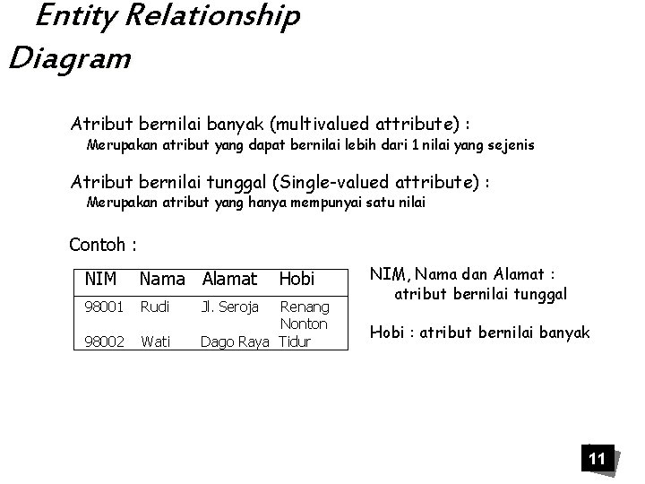Entity Relationship Diagram Atribut bernilai banyak (multivalued attribute) : Merupakan atribut yang dapat bernilai