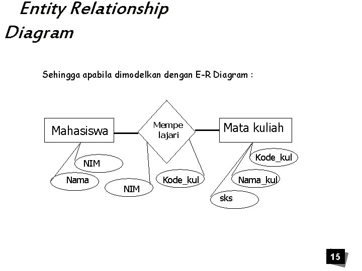 Entity Relationship Diagram Sehingga apabila dimodelkan dengan E-R Diagram : Mempe lajari Mahasiswa Mata