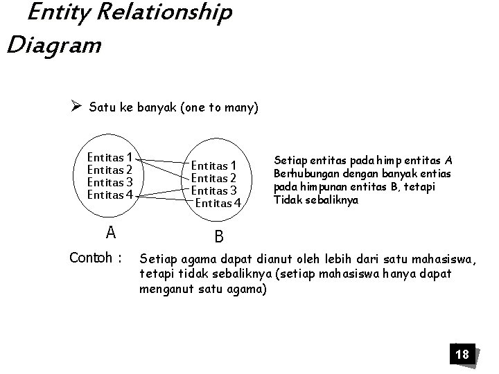 Entity Relationship Diagram Ø Satu ke banyak (one to many) Entitas 1 Entitas 2