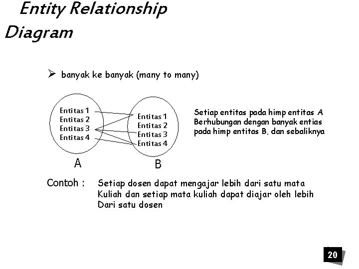 Entity Relationship Diagram Ø banyak ke banyak (many to many) Entitas 1 Entitas 2