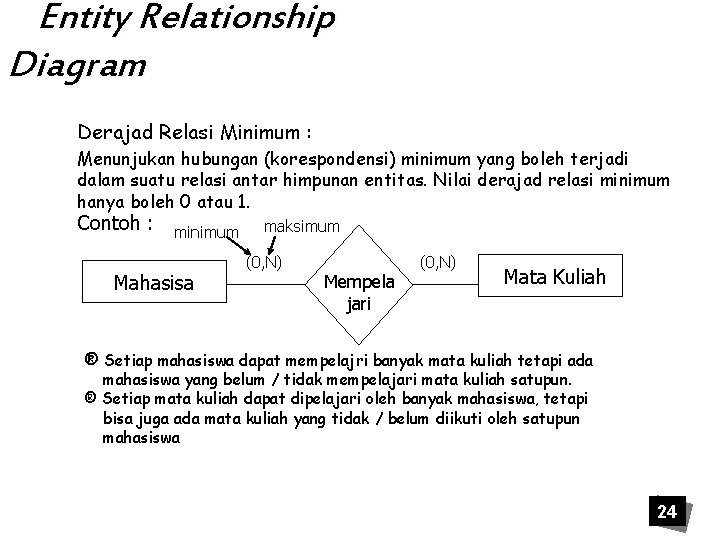 Entity Relationship Diagram Derajad Relasi Minimum : Menunjukan hubungan (korespondensi) minimum yang boleh terjadi