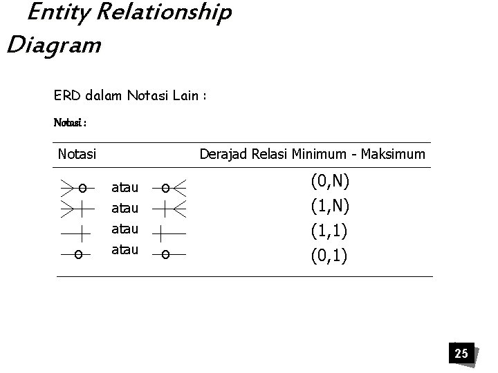 Entity Relationship Diagram ERD dalam Notasi Lain : Notasi o o Derajad Relasi Minimum