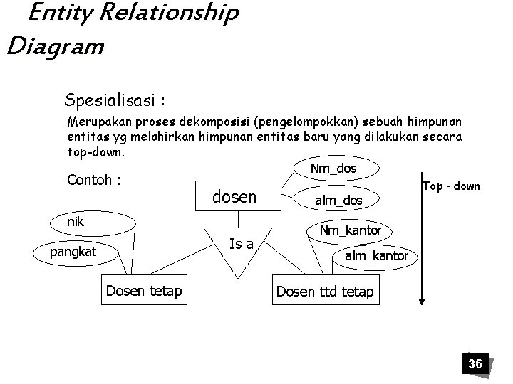 Entity Relationship Diagram Spesialisasi : Merupakan proses dekomposisi (pengelompokkan) sebuah himpunan entitas yg melahirkan