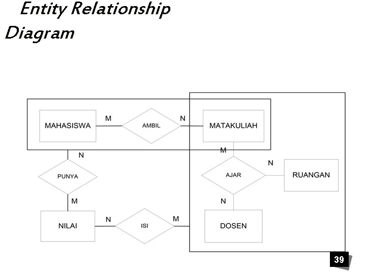 Entity Relationship Diagram 39 