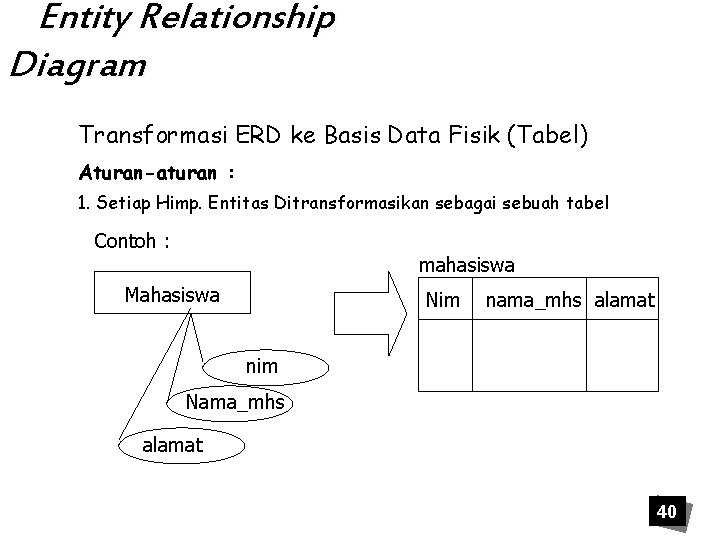 Entity Relationship Diagram Transformasi ERD ke Basis Data Fisik (Tabel) Aturan-aturan : 1. Setiap