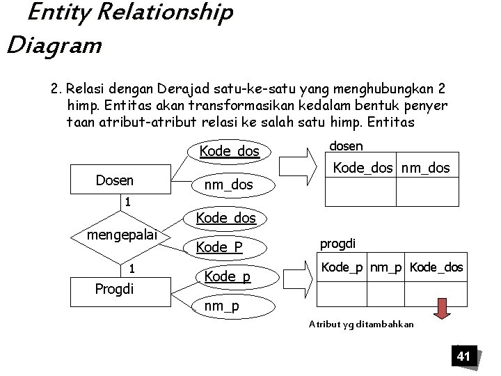 Entity Relationship Diagram 2. Relasi dengan Derajad satu-ke-satu yang menghubungkan 2 himp. Entitas akan