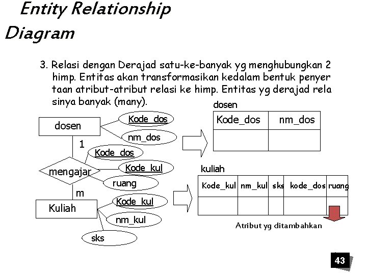 Entity Relationship Diagram 3. Relasi dengan Derajad satu-ke-banyak yg menghubungkan 2 himp. Entitas akan