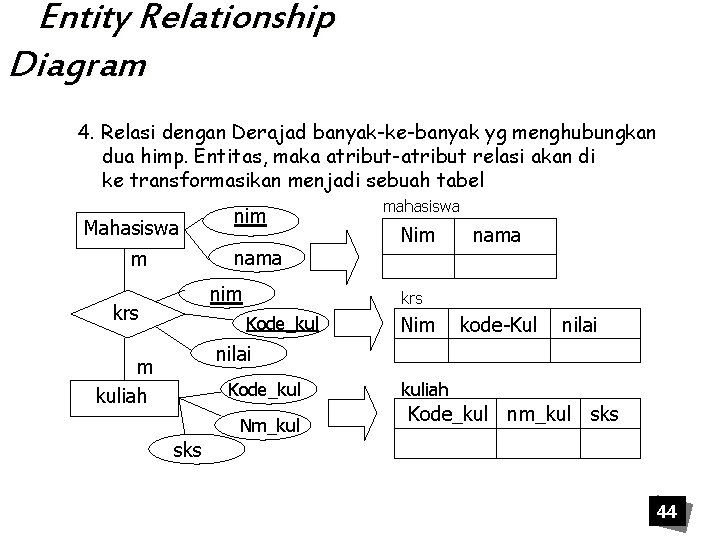 Entity Relationship Diagram 4. Relasi dengan Derajad banyak-ke-banyak yg menghubungkan dua himp. Entitas, maka