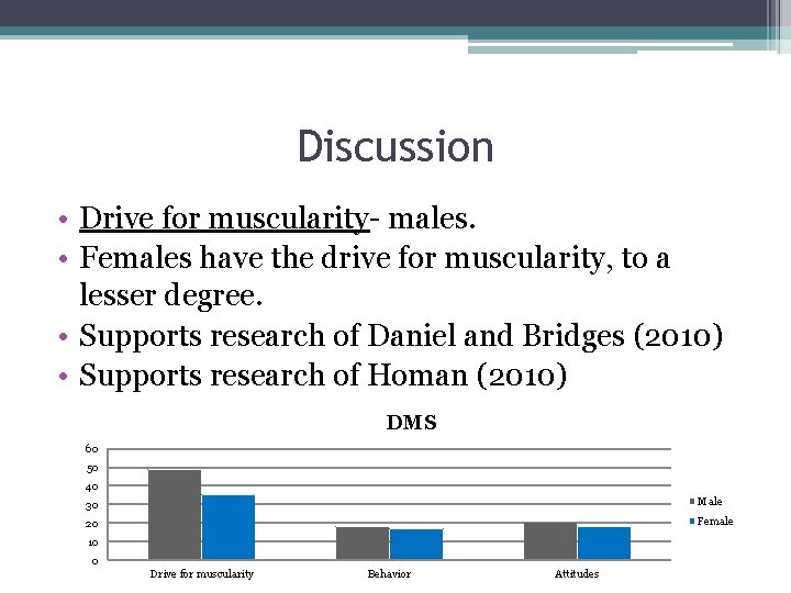 Discussion • Drive for muscularity- males. • Females have the drive for muscularity, to