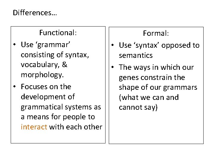 Differences… Functional: • Use ‘grammar’ consisting of syntax, vocabulary, & morphology. • Focuses on