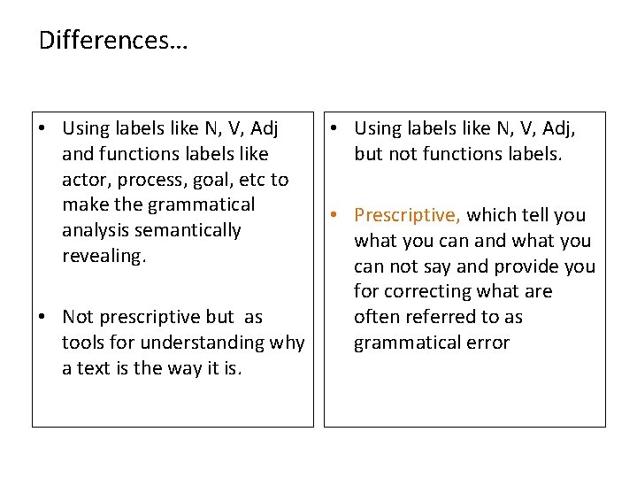 Differences… • Using labels like N, V, Adj and functions labels like actor, process,