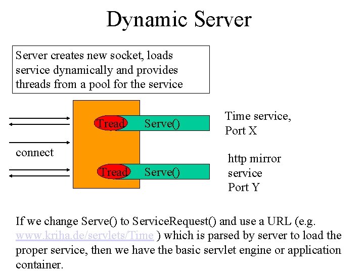 Dynamic Server creates new socket, loads service dynamically and provides threads from a pool Dynamic Server creates new socket, loads service dynamically and provides threads from a pool