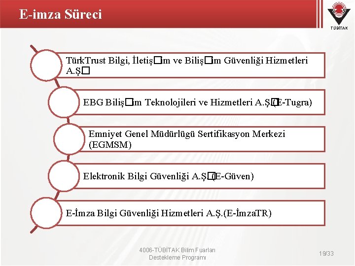 E-imza Süreci TÜBİTAK Türk. Trust Bilgi, İletiş�im ve Biliş�im Güvenliği Hizmetleri A. Ş�. EBG