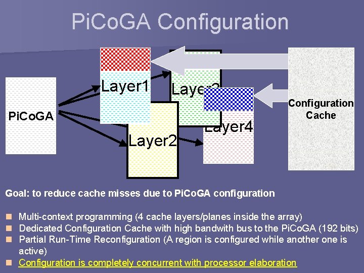 Pi. Co. GA Configuration Layer 1 Layer 3 Pi. Co. GA Layer 2 Layer