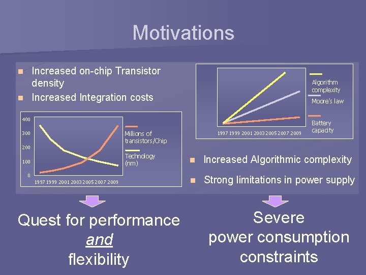 Motivations Increased on-chip Transistor density n Increased Integration costs n Algorithm complexity Moore’s law