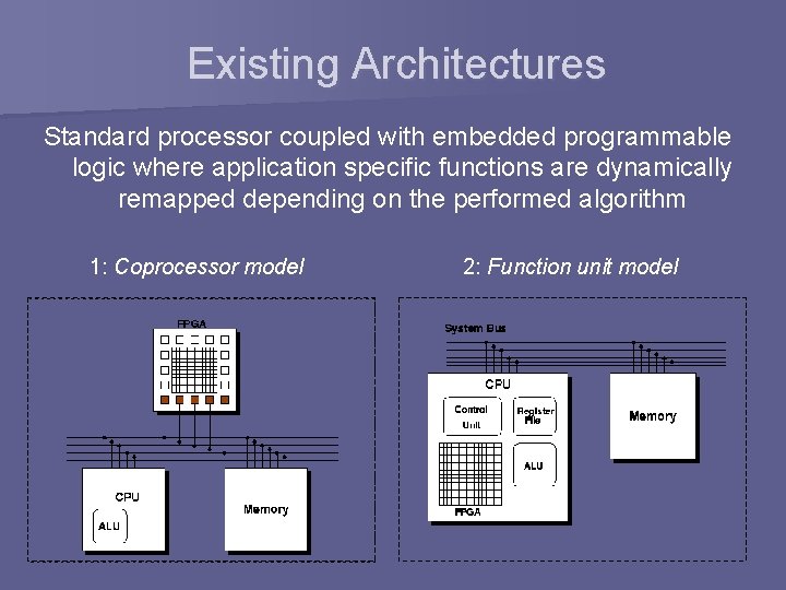 Existing Architectures Standard processor coupled with embedded programmable logic where application specific functions are