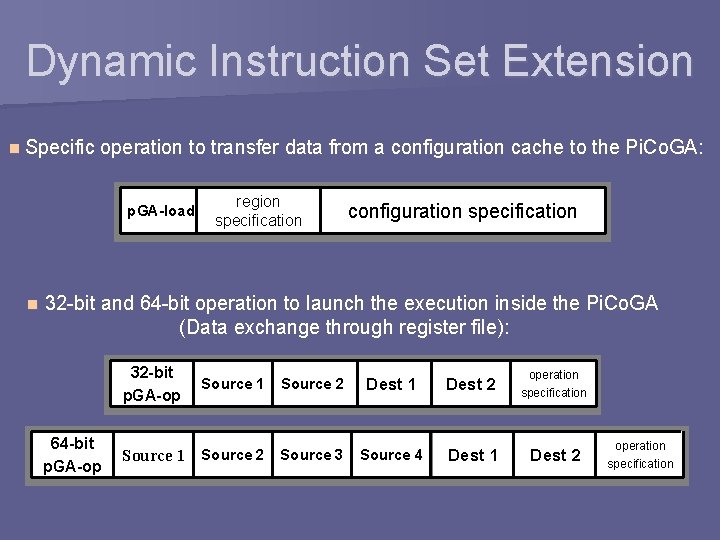 Dynamic Instruction Set Extension n Specific operation to transfer data from a configuration cache