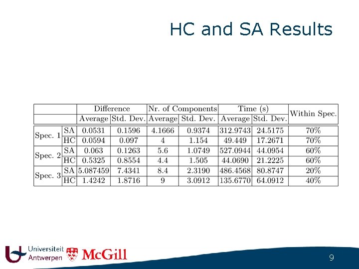 HC and SA Results 9 