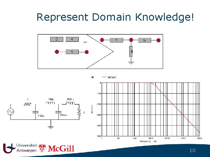 Represent Domain Knowledge! 10 