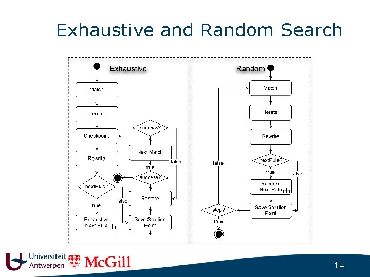 Exhaustive and Random Search 14 