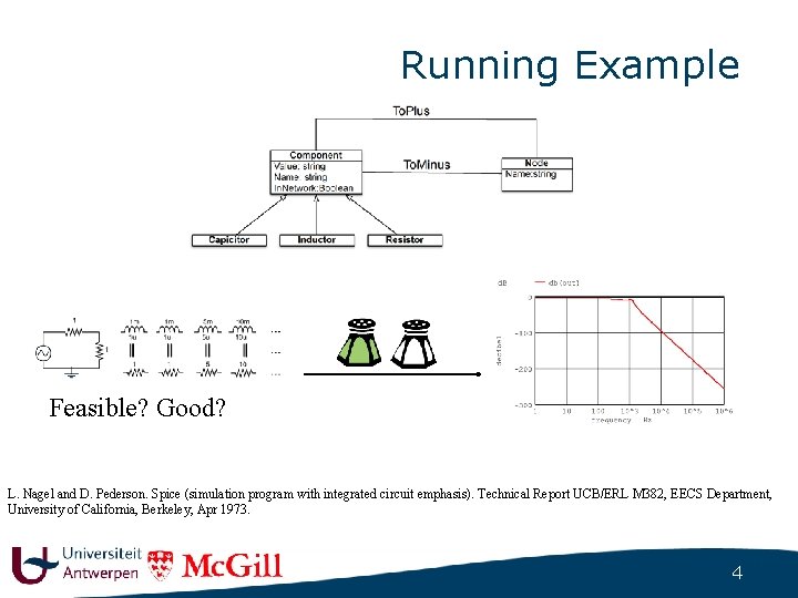 Running Example Feasible? Good? L. Nagel and D. Pederson. Spice (simulation program with integrated