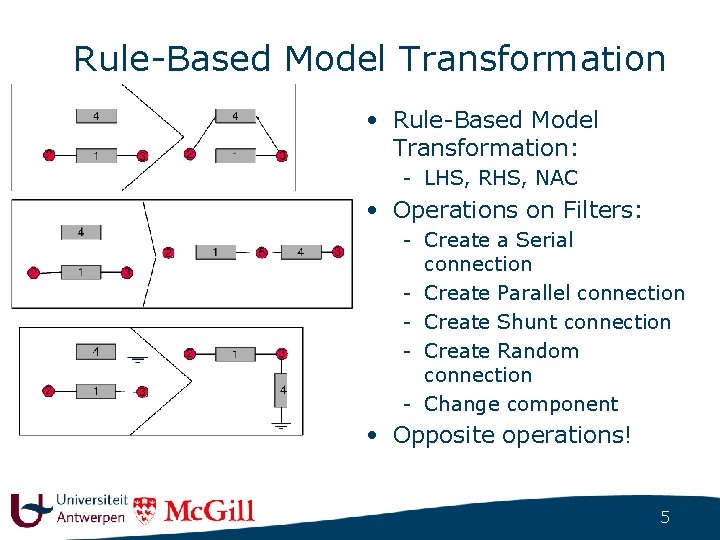 Rule-Based Model Transformation • Rule-Based Model Transformation: - LHS, RHS, NAC • Operations on