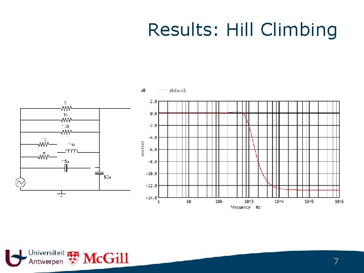 Results: Hill Climbing 7 