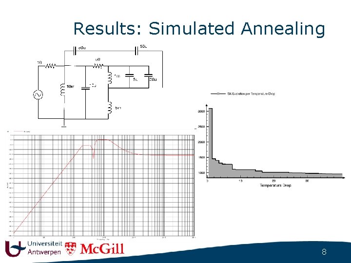Results: Simulated Annealing 8 