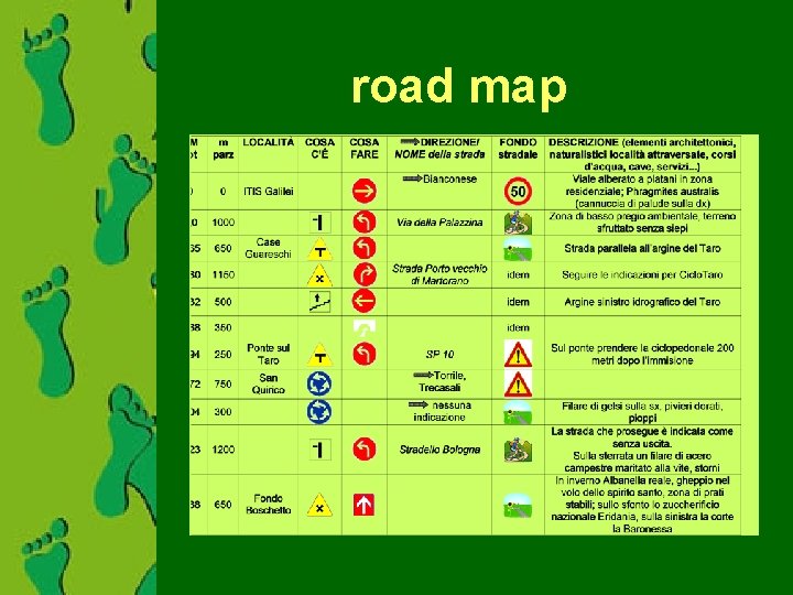 road map 