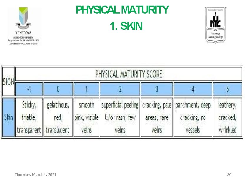 PHYSICAL MATURITY 1. SKIN Thursday, March 4, 2021 30 