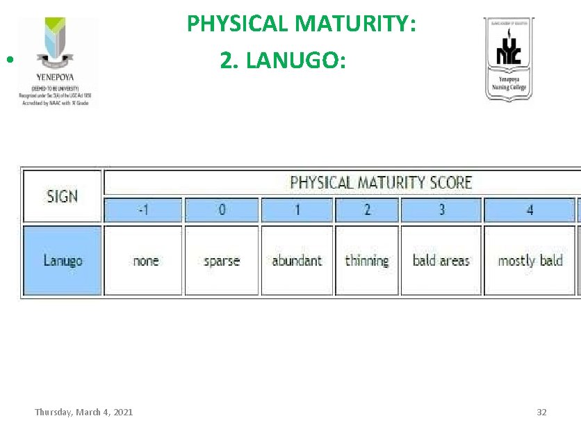  PHYSICAL MATURITY: • 2. LANUGO: Thursday, March 4, 2021 32 