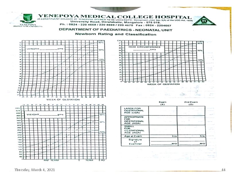 Weight related to gestational age Thursday, March 4, 2021 44 