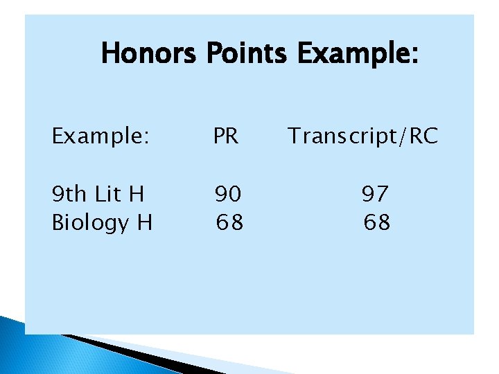 Honors Points Example: PR 9 th Lit H Biology H 90 68 Transcript/RC 97